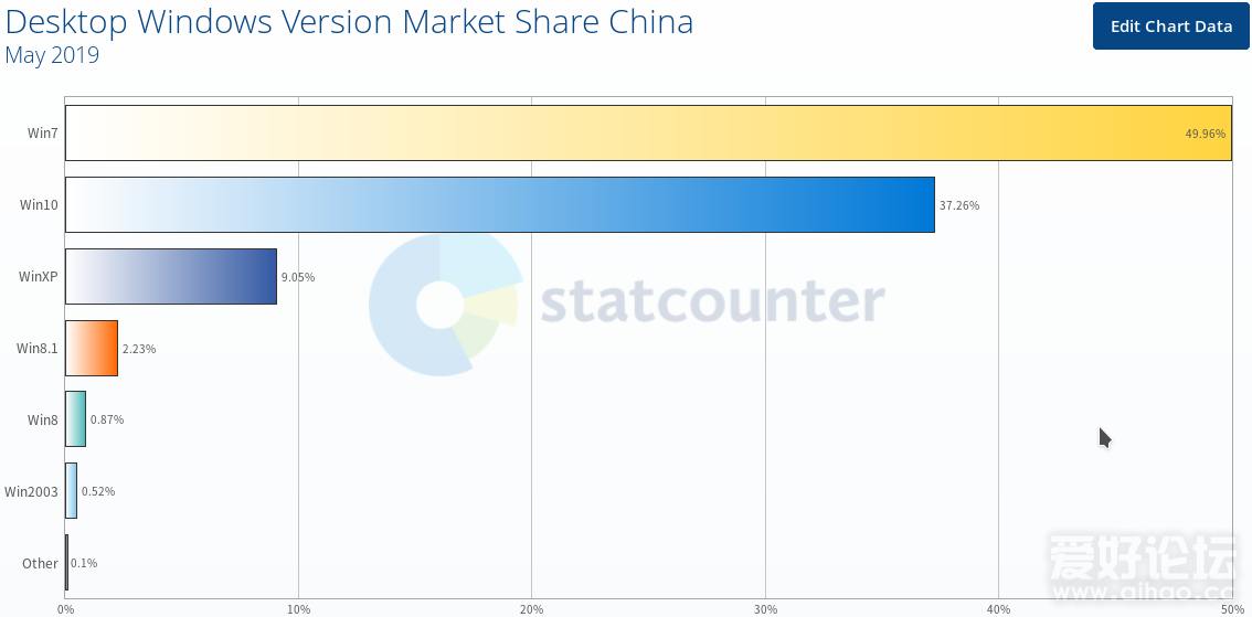 2019-5 os cn.png