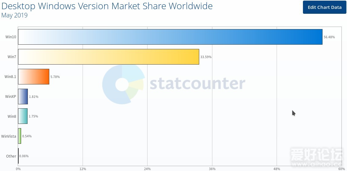 2019-5 s os world.jpeg