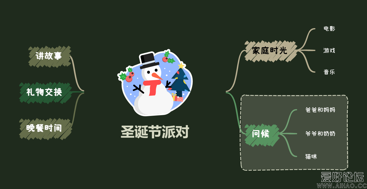 圣诞节派对.png